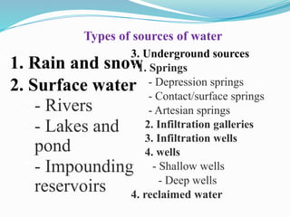 Types of sources of water
1. Rain and snow
2. Surface water
 - Rivers
 - Lakes and
pond
 - Impounding
reservoirs
3. Underground sources
o1. Springs
- Depression springs
- Contact/surface springs
- Artesian springs
2. Infiltration galleries
3. Infiltration wells
4. wells
o - Shallow wells
o - Deep wells
4. reclaimed water
 