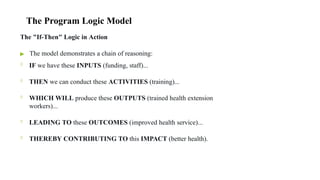 Chapter 3 Frameworks to describe program theories (1).pptx
