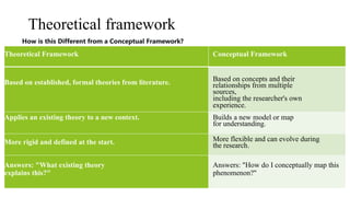 Multiple Theoretical Frameworks Chapter 3 Frameworks to describe program theories (1).pptx