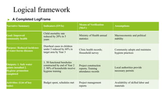 Livelihood Logframe Example Chapter 3 Frameworks to describe program theories (1).pptx
