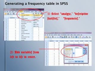 Frequency Tables & Univariate Charts | PPT