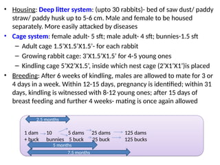 Integrated Farming system components.pptx
