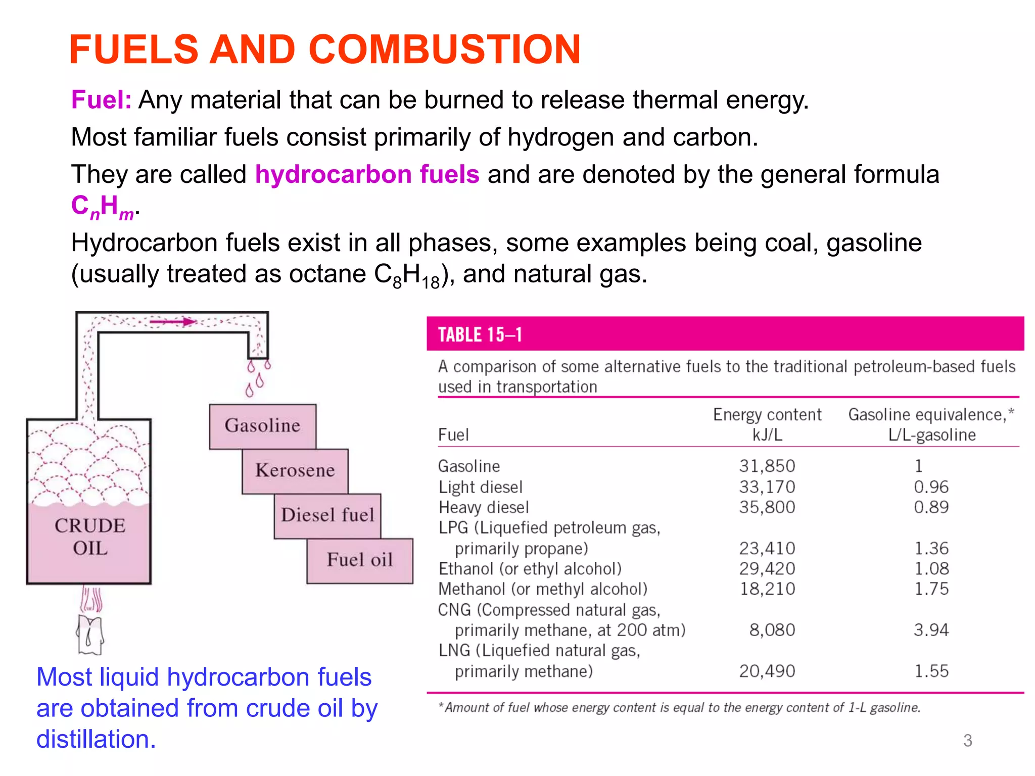 FUELS AND COMBUSTION
   Fuel: Any material that can be burned to release thermal energy.
   Most familiar fuels consist primarily of hydrogen and carbon.
   They are called hydrocarbon fuels and are denoted by the general formula
   CnHm.
   Hydrocarbon fuels exist in all phases, some examples being coal, gasoline
   (usually treated as octane C8H18), and natural gas.




Most liquid hydrocarbon fuels
are obtained from crude oil by
distillation.                                                                  3
 