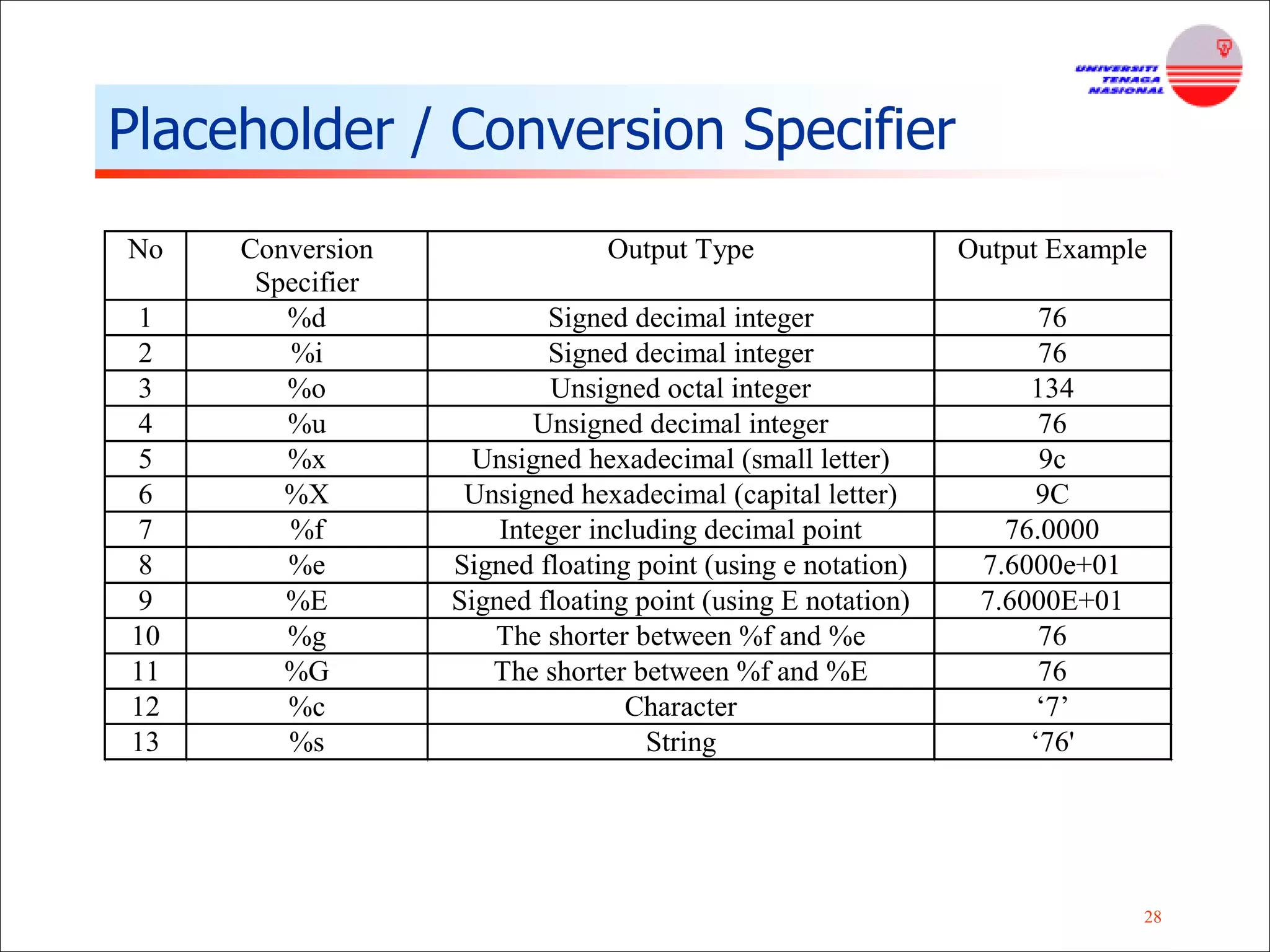 Fundamental of C Programming Language and Basic Input/Output Function | PPT