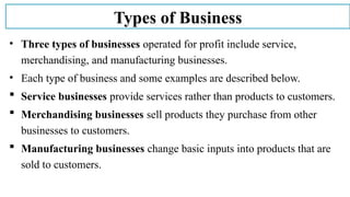 Profitable Business Types Chapter 3 Fund PPT.pptxgv hd g fd dt fg hfhhjghhhghg | PPTX