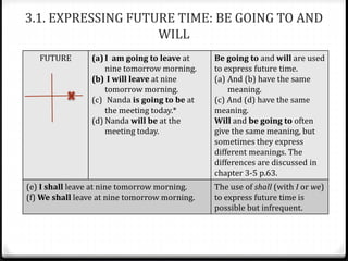 3.1. EXPRESSING FUTURE TIME: BE GOING TO AND
WILL
FUTURE (a) I am going to leave at
nine tomorrow morning.
(b) I will leave at nine
tomorrow morning.
(c) Nanda is going to be at
the meeting today.*
(d) Nanda will be at the
meeting today.
Be going to and will are used
to express future time.
(a) And (b) have the same
meaning.
(c) And (d) have the same
meaning.
Will and be going to often
give the same meaning, but
sometimes they express
different meanings. The
differences are discussed in
chapter 3-5 p.63.
(e) I shall leave at nine tomorrow morning.
(f) We shall leave at nine tomorrow morning.
The use of shall (with I or we)
to express future time is
possible but infrequent.
 