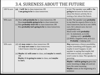 3.4. SURENESS ABOUT THE FUTURE
100 % sure (a) I will be in class tomorrow. OR
I am going to be in class tomorrow.
in (a): The speaker uses will or be
going to because he feels-sure
about his future activity. He is
stating a fact about the future.
90% sure (b) Dion will probably be in class tomorrow. OR
Dion is probably going to be in class tomorrow.
(c) Nita probably won’t be in class tomorrow. OR
Nita probably isn’t going to be in class tomorrow.
In (b): The speaker uses probably
to say that he expects Dion to be in
class tomorrow, but he is not 100%
sure. He’s almost sure, but not
completely sure.
Word order with probably:
(1) In statement, as in (b):
helping verb + probably
(2) With a negative verb, as in (c):
Probably + helping verb
50% sure (d) Adi may come to class tomorrow. OR
Adi may not come to class tomorrow.
I don’t know what he’s going to do.
(e) Maybe Adi will come to class, and maybe he won’t.
OR
Maybe Ali is going to come to class, and maybe
he isn’t.
May expresses a future possibility:
maybe something will happen, and
maybe it won’t happen. In (d):
speaker is saying that maybe Adi
will come to class, or maybe he
won’t come to class. The speaker is
guessing.
Maybe + will be going to gives the
same meaning as may. (d) and (e)
have the same meaning.
Maybe comes at the beginning of a
sentence
 