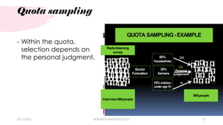 Quota sampling
03/15/2021 RESEARCH METHODOLOGY 27
- Within the quota,
selection depends on
the personal judgment.
 