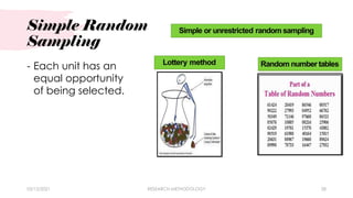 Simple Random
Sampling
03/15/2021 RESEARCH METHODOLOGY 28
- Each unit has an
equal opportunity
of being selected.
 