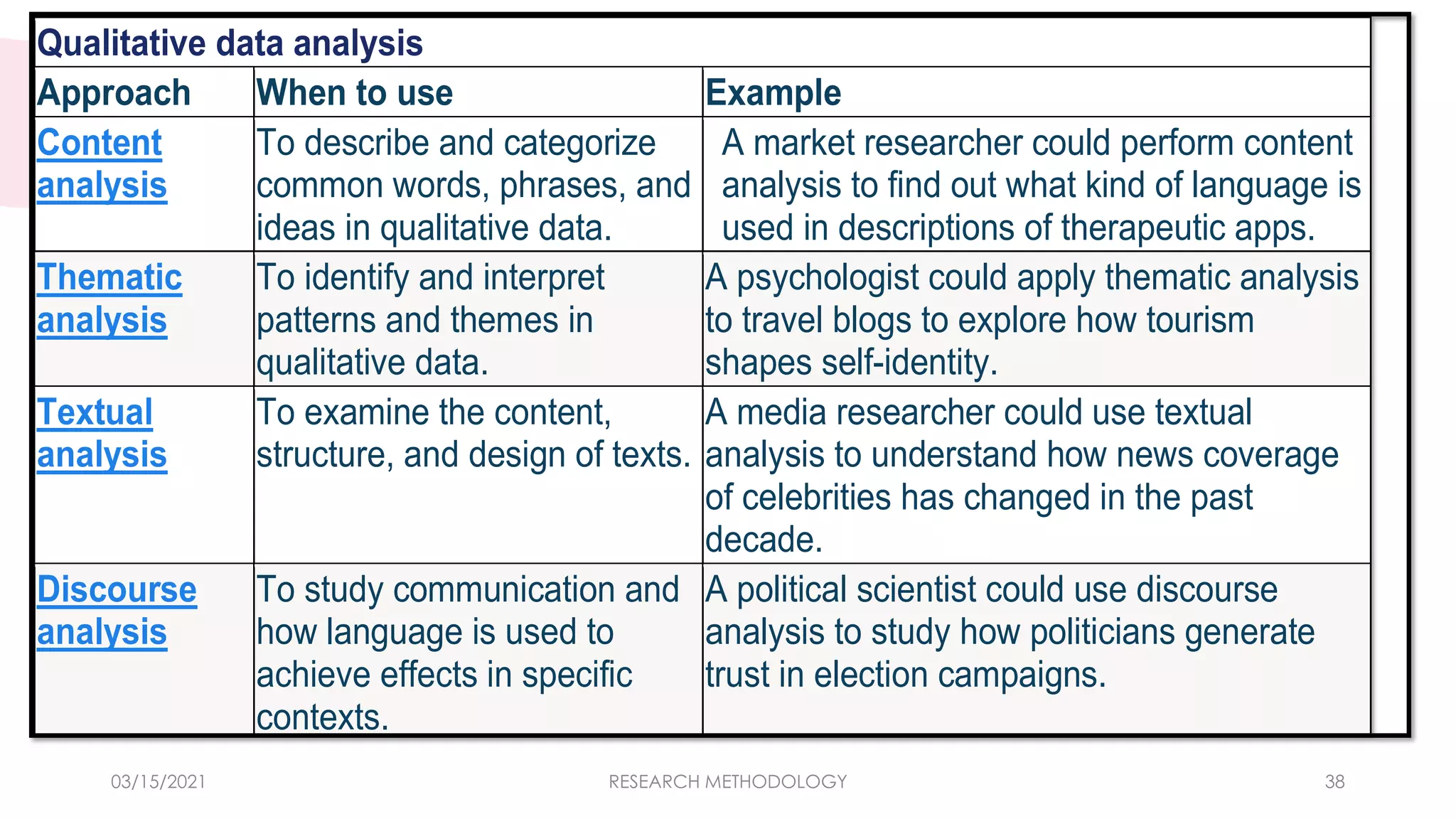 Qualitative Research Chapter 3 g11 Research Method and Procedures | PDF
