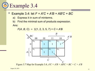 August 26, 2025
12
Example 3.4
 Example 3.4: let F = A'C + A'B + AB'C + BC
a) Express it in sum of minterms.
b) Find the minimal sum of products expression.
Ans:
F(A, B, C)(1, 2, 3, 5, 7) = C + A'B
Figure 3.7 Map for Example 3.4, A'C + A'B + AB'C + BC = C + A'B
 