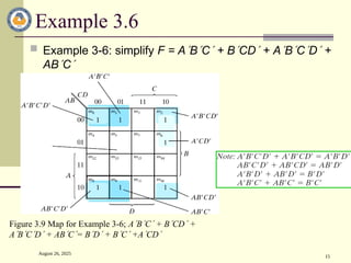 August 26, 2025
15
Example 3.6
 Example 3-6: simplify F = ABC + BCD + ABCD +
ABC
Figure 3.9 Map for Example 3-6; ABC + BCD +
ABCD + ABC= BD + BC +ACD
 