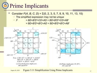 August 26, 2025
17
Prime Implicants
 Consider F(A, B, C, D) = Σ(0, 2, 3, 5, 7, 8, 9, 10, 11, 13, 15)
 The simplified expression may not be unique
 F = BD+B'D'+CD+AD = BD+B'D'+CD+AB'
= BD+B'D'+B'C+AD = BD+B'D'+B'C+AB'
Figure 3.11 Simplification Using Prime Implicants
 