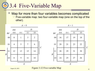 August 26, 2025
18
3.4 Five-Variable Map
 Map for more than four variables becomes complicated
 Five-variable map: two four-variable map (one on the top of the
other).
Figure 3.12 Five-variable Map
 