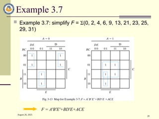 August 26, 2025
20
Example 3.7
 Example 3.7: simplify F = (0, 2, 4, 6, 9, 13, 21, 23, 25,
29, 31)
F = A'B'E'+BD'E+ACE
 