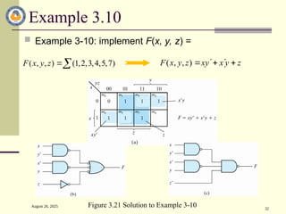 August 26, 2025
32
Example 3.10
 Example 3-10: implement F(x, y, z) =
( , , ) (1,2,3,4,5,7)
F x y z  ( , , )
F x y z xy x y z
 
  
Figure 3.21 Solution to Example 3-10
 