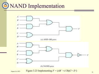 August 26, 2025
35
NAND Implementation
Figure 3.23 Implementing F = (AB +AB)(C+ D)
 