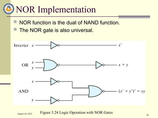 August 26, 2025
36
NOR Implementation
 NOR function is the dual of NAND function.
 The NOR gate is also universal.
Figure 3.24 Logic Operation with NOR Gates
 