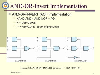 August 26, 2025
41
AND-OR-Invert Implementation
 AND-OR-INVERT (AOI) Implementation
 NAND-AND = AND-NOR = AOI
 F = (AB+CD+E)'
 F' = AB+CD+E (sum of products)
Figure 3.29 AND-OR-INVERT circuits, F = (AB +CD +E)
 