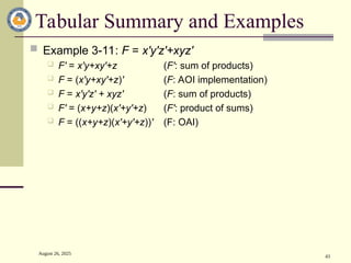 August 26, 2025
43
Tabular Summary and Examples
 Example 3-11: F = x'y'z'+xyz'
 F' = x'y+xy'+z (F': sum of products)
 F = (x'y+xy'+z)' (F: AOI implementation)
 F = x'y'z' + xyz' (F: sum of products)
 F' = (x+y+z)(x'+y'+z) (F': product of sums)
 F = ((x+y+z)(x'+y'+z))' (F: OAI)
 