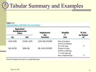 August 26, 2025
44
Tabular Summary and Examples
 