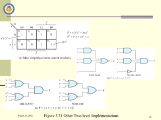 August 26, 2025
45
Figure 3.31 Other Two-level Implementations
 