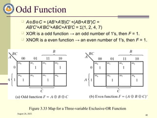 August 26, 2025
48
Odd Function
 ABC = (AB'+A'B)C' +(AB+A'B')C =
AB'C'+A'BC'+ABC+A'B'C = (1, 2, 4, 7)
 XOR is a odd function → an odd number of 1's, then F = 1.
 XNOR is a even function → an even number of 1's, then F = 1.
Figure 3.33 Map for a Three-variable Exclusive-OR Function
 