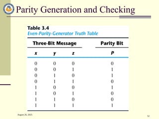 August 26, 2025
52
Parity Generation and Checking
 
