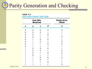 August 26, 2025
53
Parity Generation and Checking
 