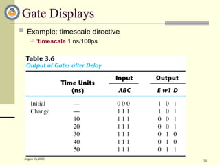 August 26, 2025
58
Gate Displays
 Example: timescale directive
 ‘timescale 1 ns/100ps
 