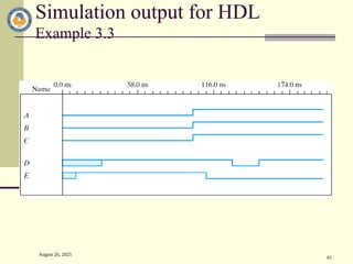 August 26, 2025
61
Simulation output for HDL
Example 3.3
 