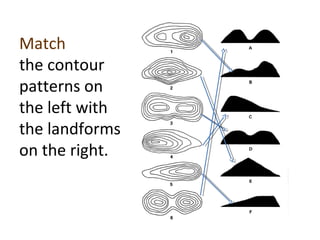 Match
the contour
patterns on
the left with
the landforms
on the right.
 