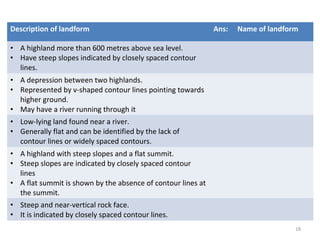 18
Description of landform Ans: Name of landform
• A highland more than 600 metres above sea level.
• Have steep slopes indicated by closely spaced contour
lines.
• A depression between two highlands.
• Represented by v-shaped contour lines pointing towards
higher ground.
• May have a river running through it
• Low-lying land found near a river.
• Generally flat and can be identified by the lack of
contour lines or widely spaced contours.
• A highland with steep slopes and a flat summit.
• Steep slopes are indicated by closely spaced contour
lines
• A flat summit is shown by the absence of contour lines at
the summit.
• Steep and near-vertical rock face.
• It is indicated by closely spaced contour lines.
 