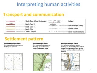 Interpreting human activities
23
Transport and communication
Settlement pattern
 