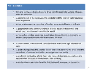 29
No. Scenario
• Kim and family needs directions to drive from Singapore to Melaka, Malaysia
over the weekend.
• A soldier is lost in the jungle, and he needs to find the nearest water source as
soon as possible.
• A tourist who wants an overview of the key geographical features in Spain.
• A geographer wants to know where all the less developed countries and
developed countries are located in the world.
• A researcher needs a basic map showing just the continents in the world so
that he can plot important information onto the map.
• A doctor needs to know which countries in the world have high infant death
rate.
• A pilot is flying across the Atlantic ocean, and needs to know the areas with the
same level of pressure so that he can navigate around safely.
• A student is conducting a field study trip, he needs to make observations and
record down the coastal environment he is studying.
• A geologist who wants to show the distribution of volcanoes in the world.
 