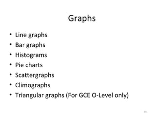 • Line graphs
• Bar graphs
• Histograms
• Pie charts
• Scattergraphs
• Climographs
• Triangular graphs (For GCE O-Level only)
35
Graphs
 