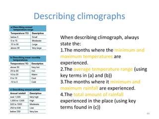 Describing climographs
44
When describing climograph, always
state the:
1.The months where the minimum and
maximum temperatures are
experienced.
2.The average temperature range (using
key terms in (a) and (b))
3.The months where it minimum and
maximum rainfall are experienced.
4.The total amount of rainfall
experienced in the place (using key
terms found in (c))
 