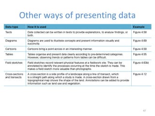 47
Other ways of presenting data
 