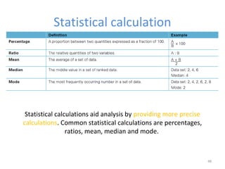 Statistical calculation
48
Statistical calculations aid analysis by providing more precise
calculations. Common statistical calculations are percentages,
ratios, mean, median and mode.
 