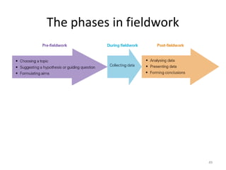 The phases in fieldwork
49
 