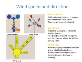 Wind speed and direction
57
Anemometer
•Hold up the anemometer in an open
area where wind flows freely.
•Read the wind speed indicated.
Anemometer Wind vane
Wind rose
Wind vane
•Place the wind vane at where the
wind is blowing.
•The direction the wind vane points
to is the direction where the wind is
blowing from.
Wind rose
•The rectangles point in the direction
where wind is blowing from.
•The numbers indicate the days of
the month where the wind is
blowing.
 