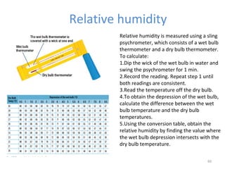 Relative humidity
60
Relative humidity is measured using a sling
psychrometer, which consists of a wet bulb
thermometer and a dry bulb thermometer.
To calculate:
1.Dip the wick of the wet bulb in water and
swing the psychrometer for 1 min.
2.Record the reading. Repeat step 1 until
both readings are consistent.
3.Read the temperature off the dry bulb.
4.To obtain the depression of the wet bulb,
calculate the difference between the wet
bulb temperature and the dry bulb
temperatures.
5.Using the conversion table, obtain the
relative humidity by finding the value where
the wet bulb depression intersects with the
dry bulb temperature.
 