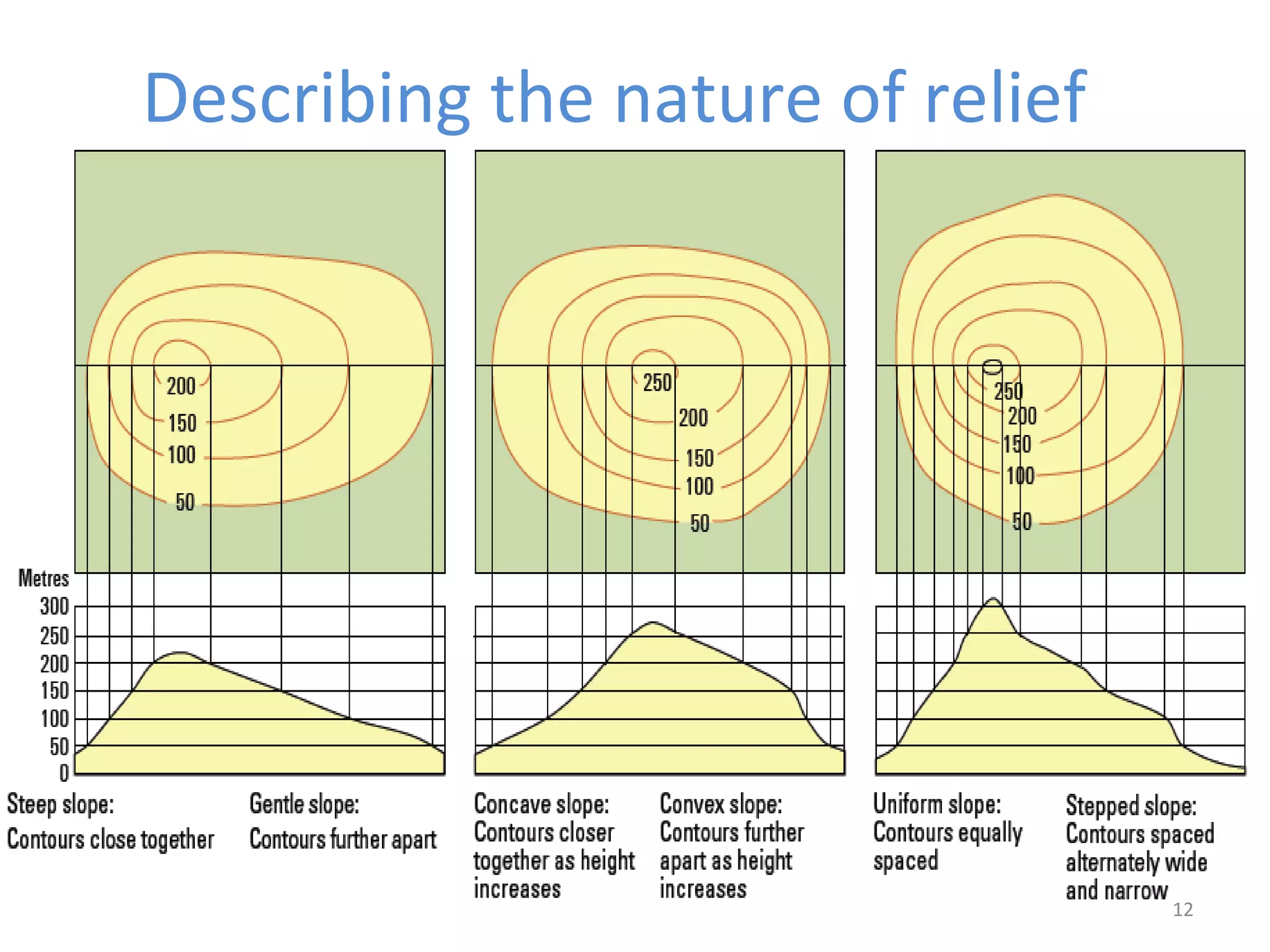 12 
Describing the nature of relief 
 
