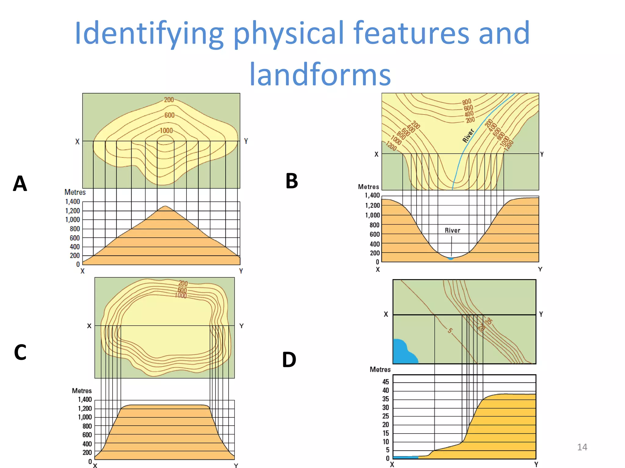 Identifying physical features and 
landforms 
14 
A B 
C D 
 