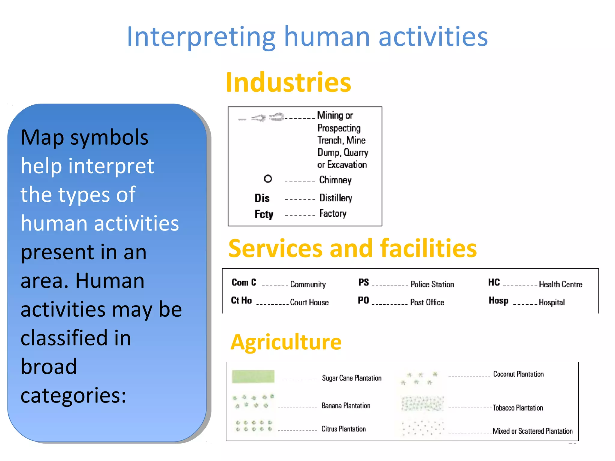 Interpreting human activities 
19 
Map symbols 
help interpret 
the types of 
human activities 
present in an 
area. Human 
activities may be 
classified in 
broad 
categories: 
Industries 
Services and facilities 
Agriculture 
 