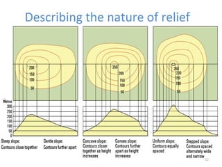 12 
Describing the nature of relief 
 
