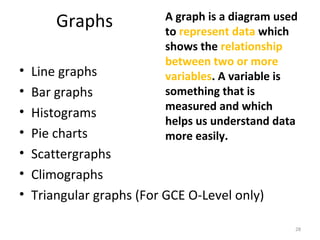Graphs A graph is a diagram used 
to represent data which 
shows the relationship 
between two or more 
variables. A variable is 
something that is 
measured and which 
helps us understand data 
more easily. 
• Line graphs 
• Bar graphs 
• Histograms 
• Pie charts 
• Scattergraphs 
• Climographs 
• Triangular graphs (For GCE O-Level only) 
28 
 