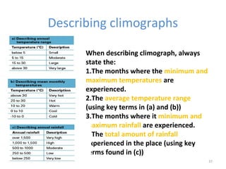 Describing climographs 
37 
When describing climograph, always 
state the: 
1.The months where the minimum and 
maximum temperatures are 
experienced. 
2.The average temperature range 
(using key terms in (a) and (b)) 
3.The months where it minimum and 
maximum rainfall are experienced. 
4.The total amount of rainfall 
experienced in the place (using key 
terms found in (c)) 
 