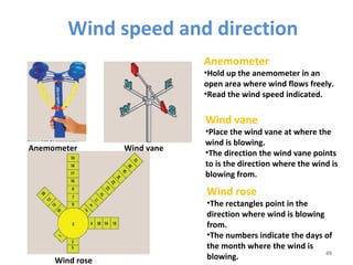 Wind speed and direction 
Anemometer 
•Hold up the anemometer in an 
open area where wind flows freely. 
•Read the wind speed indicated. 
49 
Anemometer Wind vane 
Wind rose 
Wind vane 
•Place the wind vane at where the 
wind is blowing. 
•The direction the wind vane points 
to is the direction where the wind is 
blowing from. 
Wind rose 
•The rectangles point in the 
direction where wind is blowing 
from. 
•The numbers indicate the days of 
the month where the wind is 
blowing. 
 