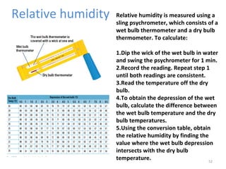 Relative humidity 
Relative humidity is measured using a 
sling psychrometer, which consists of a 
wet bulb thermometer and a dry bulb 
thermometer. To calculate: 
1.Dip the wick of the wet bulb in water 
and swing the psychrometer for 1 min. 
2.Record the reading. Repeat step 1 
until both readings are consistent. 
3.Read the temperature off the dry 
bulb. 
4.To obtain the depression of the wet 
bulb, calculate the difference between 
the wet bulb temperature and the dry 
bulb temperatures. 
5.Using the conversion table, obtain 
the relative humidity by finding the 
value where the wet bulb depression 
intersects with the dry bulb 
temperature. 
52 
 
